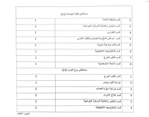 وظائف خالية 2