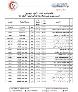جدول 3