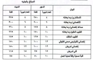 قيمة بدل السهر والمبيت