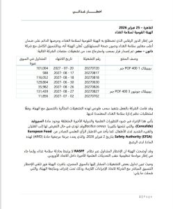 اخطار سلامة الغذاء