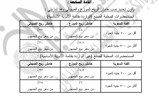 هامش ربح الموزع والصيدلي للمستحضرات المحلية